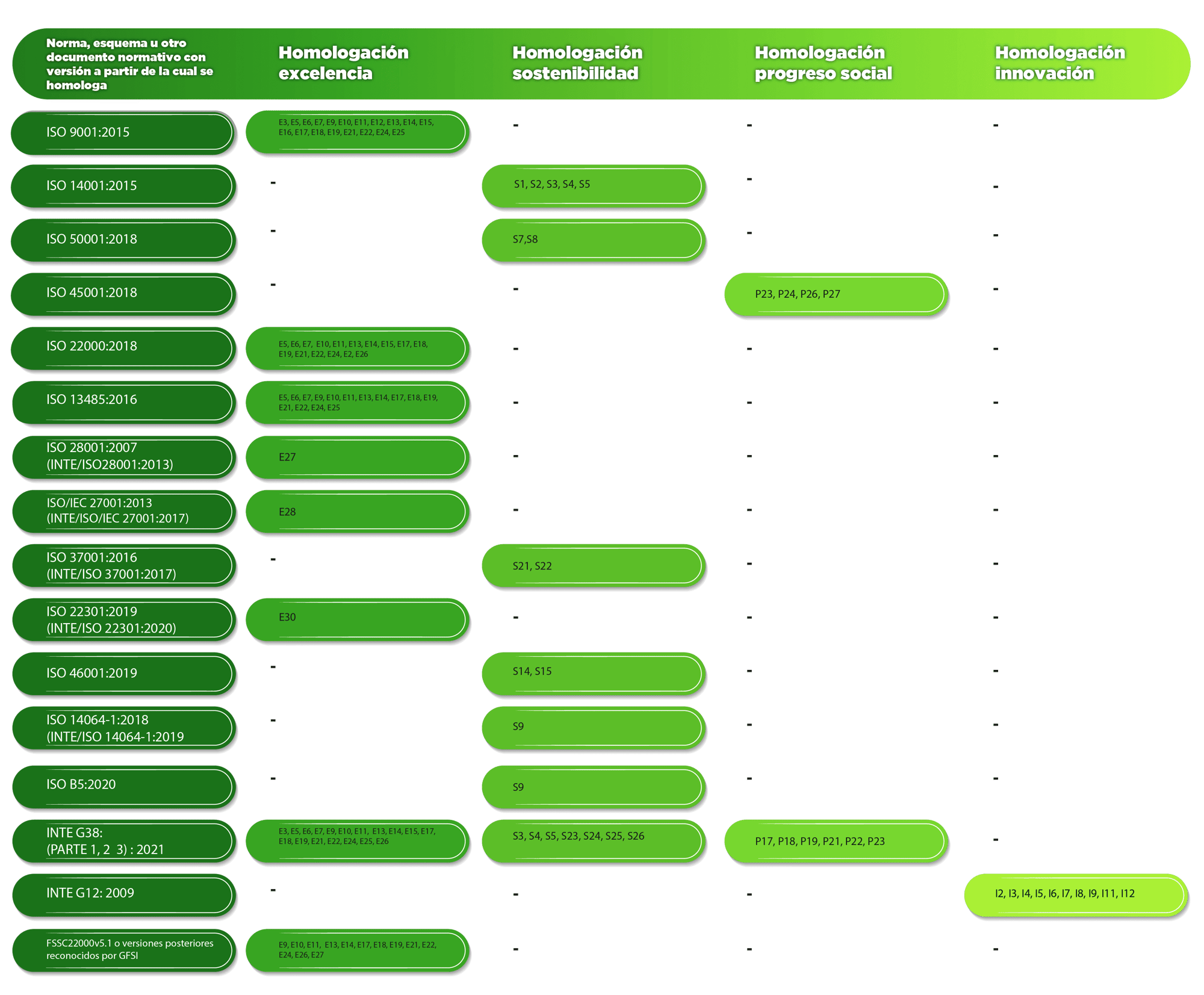 Diagrama esencial Costa Rica Diagrama esencial Costa Rica
