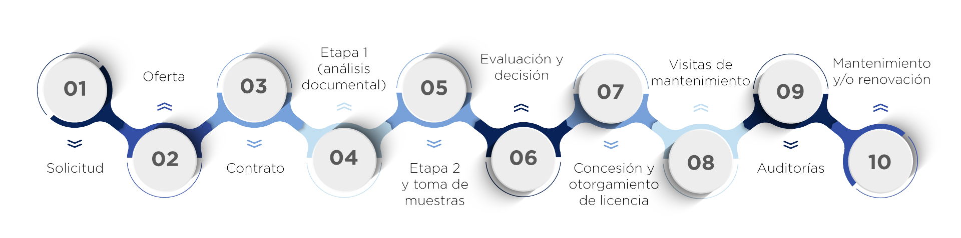Certificación de marca de conformidad