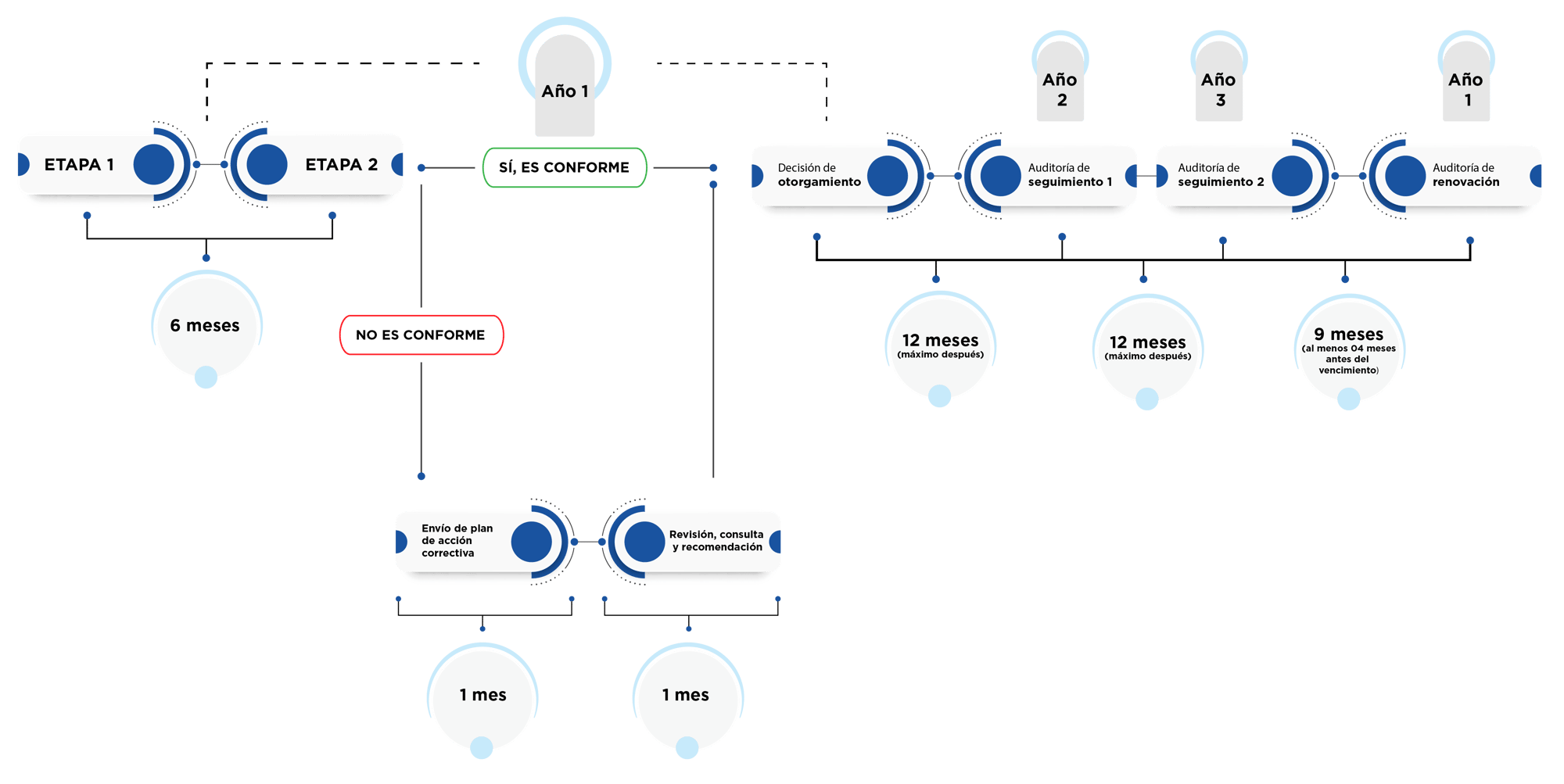 Proceso de certificación Proceso de certificación
