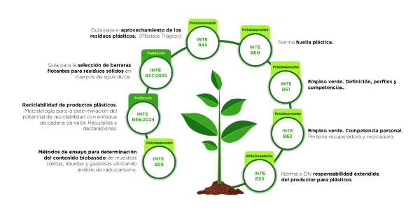 Redefiniendo el plástico