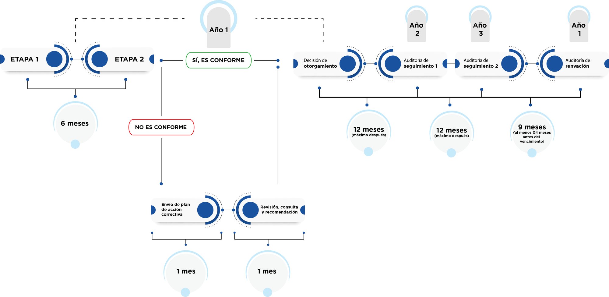 Proceso de certificación Proceso de certificación