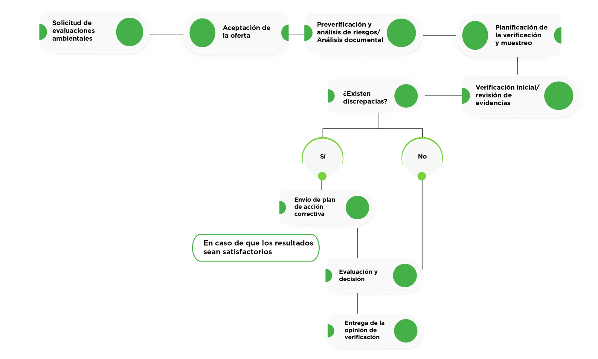 Proceso inicial Proceso inicial