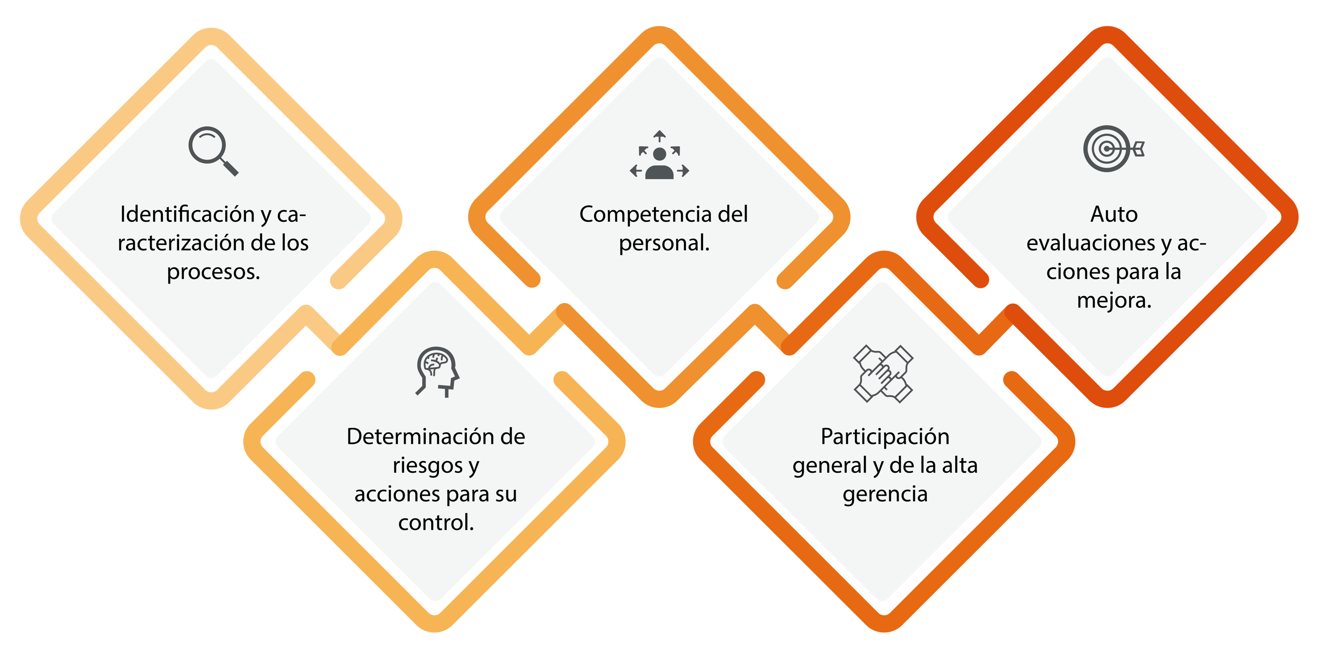 Sistema de gestión de la inocuidad alimentaria