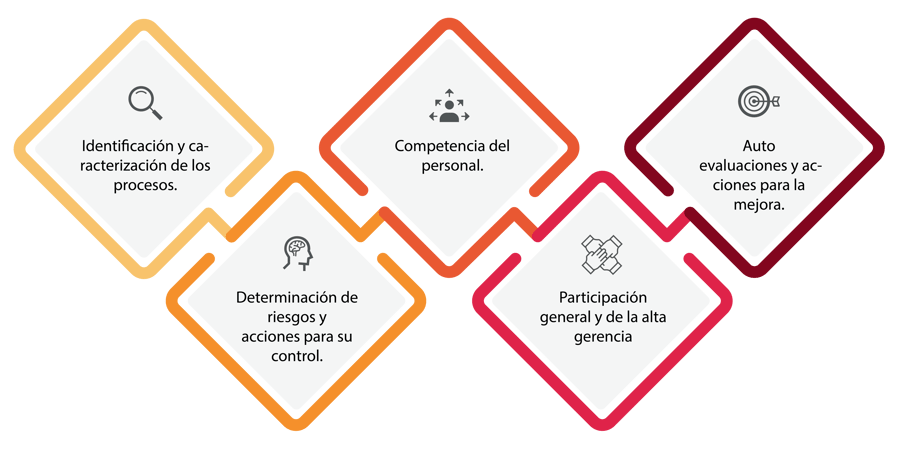 Requisitos 45001 Requisitos 45001