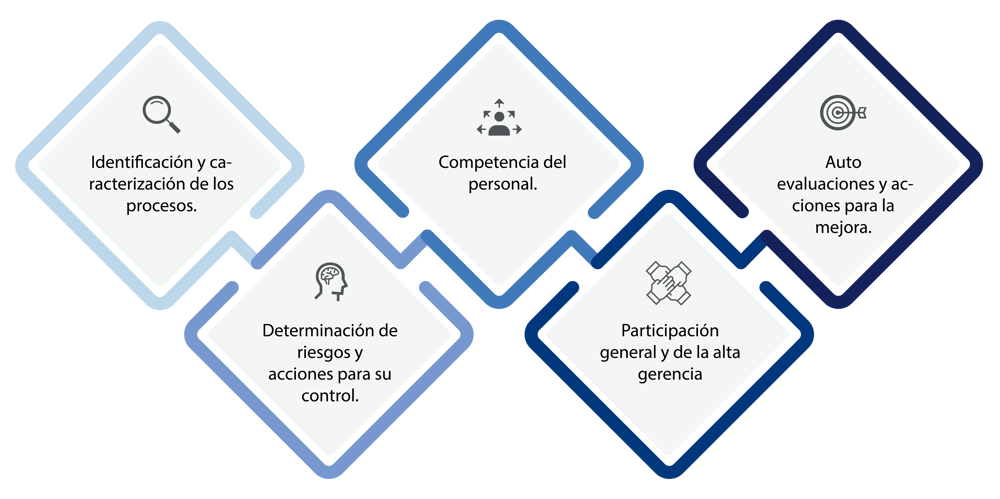 Requisitos 37001 Requisitos 37001