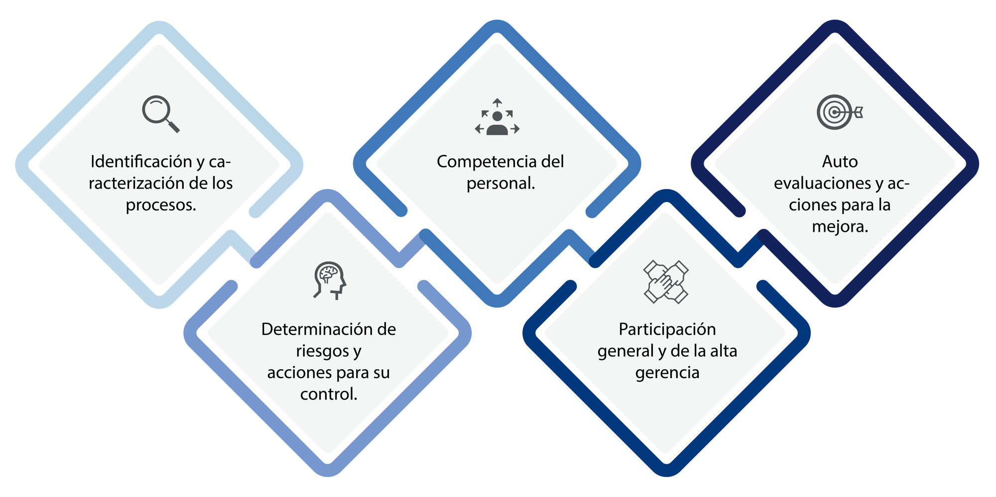 Requisitos 37001 Requisitos 37001